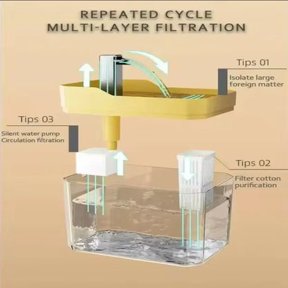 Pet Water Fountain with Filter – Fresh Flow for Cats & Dogs